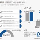 피앤오 - 금천구 디지털로10길 35 | 피앤오