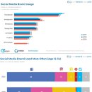 SNS로 소통하기 인스타그램 이미지