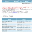 라파이비인후과