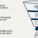 마로엔지니어링 네이버블로그