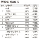 한국영화 베스트 10 이미지