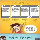 스미싱(전자어음,어음할인) 이제 그만 전자금융사기 조심 또 조심하세요,(금융달인) 이미지