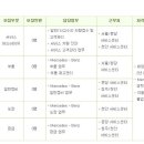 더클래스효성 주식회사 이미지