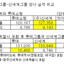 롯데쇼핑(주)센텀시티점 이미지