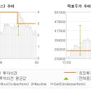 (유)유진건설