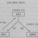 물무산이강원법무사사무소