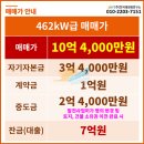 천안 태양광발전소 이미지