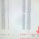 통일동물병원 | 동물병원개원 후, 2개월만에 월 매출 4천만원 달성한 비결