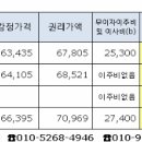 펜은 칼보다 강하다, 정직한 펜을 추구하는 둔촌주공 드림공인 박대표가 전하는 시세동향 이미지