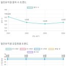 일민유치원 이미지