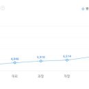 (주)유맥 이미지