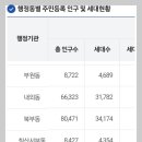 26.7.2(목) / 제목:삶의 팍팍함은 안보의 공포를 넘어섰다 : 김해와 파주의 인구 역전이 말하는 것 이미지