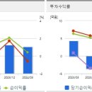 배양석유 이미지