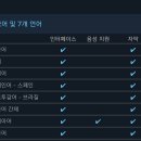 Uncanny Tales(기괴한 이야기들): 1992 이미지