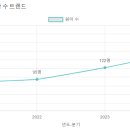 옥정우리유치원 이미지