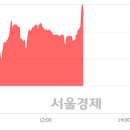 (유)대성산업