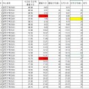 출발시간 미준수 민원 발생 이미지