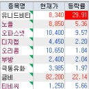 에스와이애드 - 서초구 효령로 285 | 에스와이애드