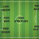 축구⚽️ 포메이션 (남자) 이미지