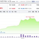 (주)엔에스에코 네이버블로그