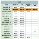 아큐브안경원 | [가양동 안경원] 와우렌즈 안경원 방문후기, 전국 최저가 가양동 안경원 추천 아큐브오아시스 원데이...