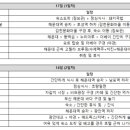 2박 3일 ) 부산 여행 일정 한번 봐줄 사람!!+맛집 추천 한군데만 이미지