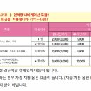 현내카 네이버블로그