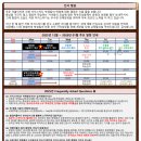 금호학원 | 금호동위파크마륵공원 중고등 영수학원 종합 학원 알아봤어요