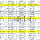 (주)요양장터장수마을