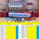 2026년 5월 25일 라인농구교실배 6부 결승전 결과 이미지