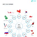 프로젝트식스