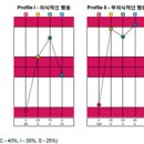 [상담후기] ‘나는 어떤 직무가 맞을까?’ 아이프 상담 후기 by 어학 전공생