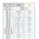 구로댄스스포츠 이미지