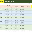라일락부동산공인중개사사무소 이미지