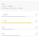 맥국길1 네이버블로그