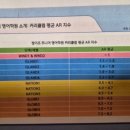 최선어학원 | 정이조주니어, 아발론랭콘, 최선어학원 후기