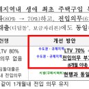 GS25 서수원자이