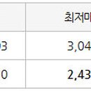 용산-이촌-1272 이미지