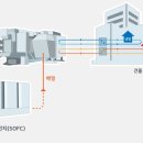 (주)에스케이시스템 이미지