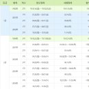 마스터정보기술 이미지