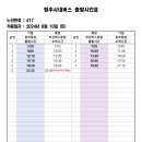 응암배수지