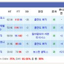 10/20 NBA 프리시즌 올랜도 VS 인디애나 (언오버) -적중- 이미지