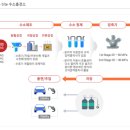 제이엔케이(JNK) 이미지