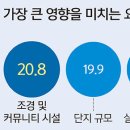 스카이조경 이미지