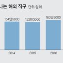 직구나라