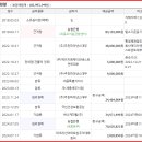 주식회사 에이치엔제이