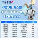 키움증권 사칭 박두환 대표 AI자동매매 피해구제 방법