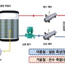 (주)이젠엔지니어링 - 성동구 | (주)이젠엔지니어링