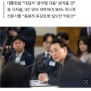 윤, 7일 대담서 '윤석열 다움' 선봬…지지율 하락세 반전 모색 이미지