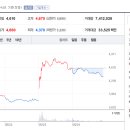 둔촌대로 541번길 이미지